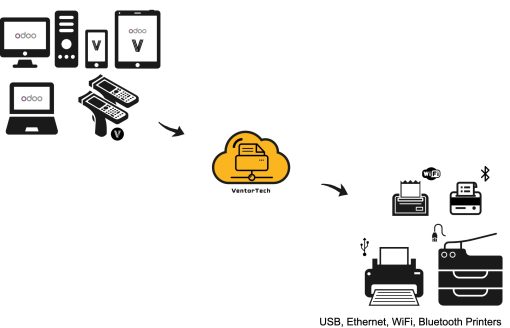 Odoo Direct Print PRO