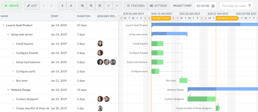 Gantt View PRO