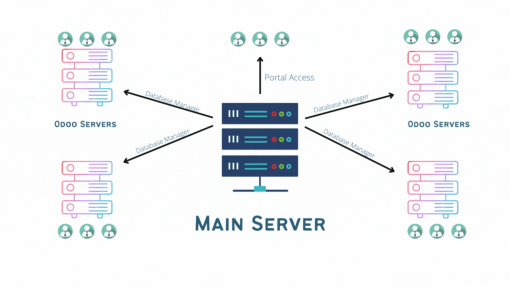 Simple SAAS