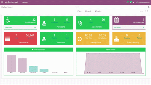 ACS HMS Dashboards