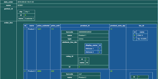 Odoo REST API