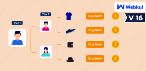 Two-Tier marketing