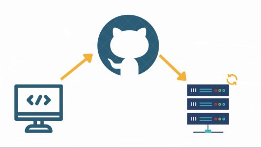 Github Cloner