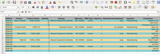 Import Bill of Materials