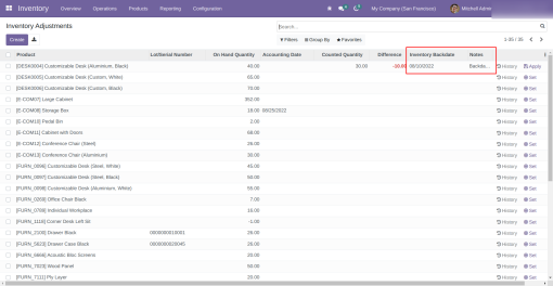Inventory Adjustment Backdated
