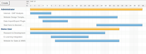 Web Gantt View