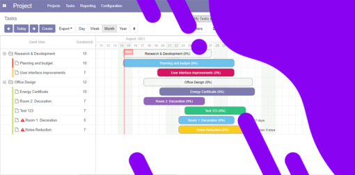 All in One Gantt View | Gantt View