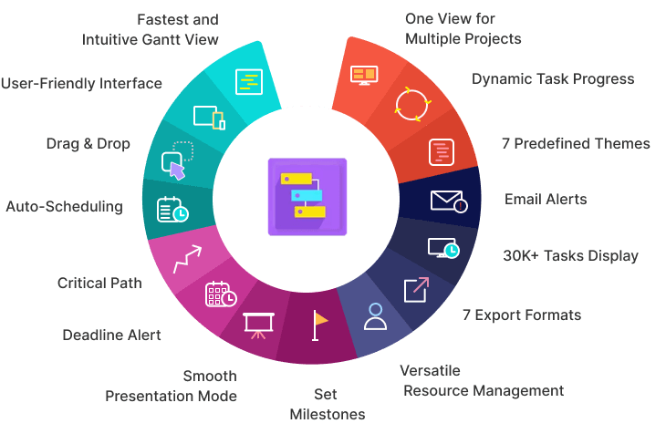 Odoo Gantt View Project