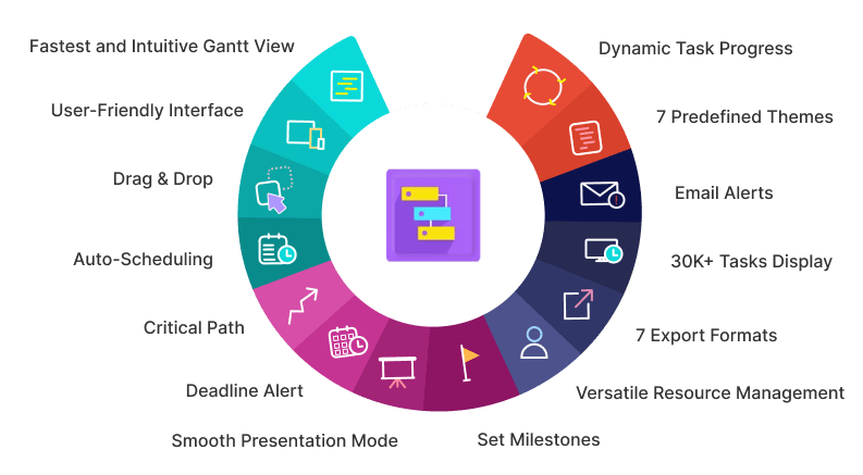 Odoo Gantt View Base