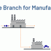 Multiple Branch Unit Operations for Manufacturing