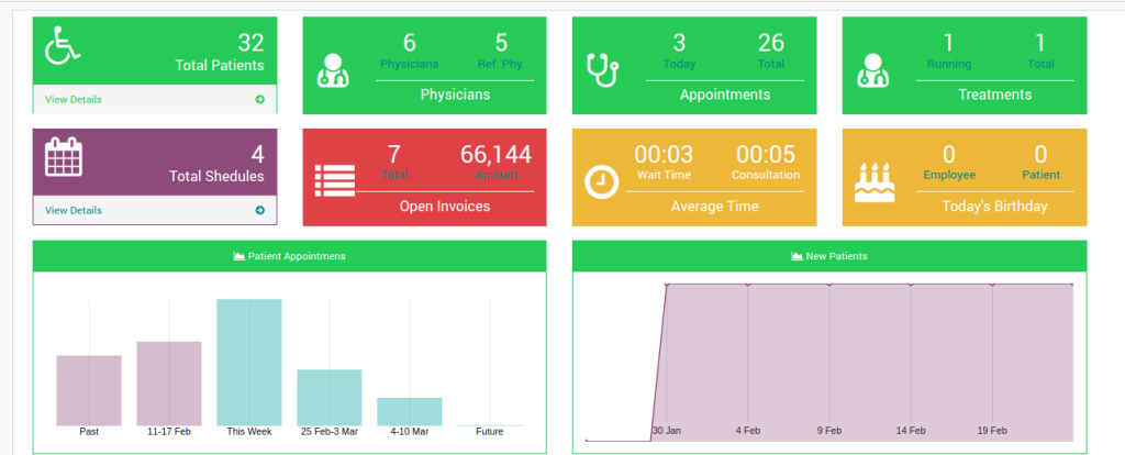 Admin Dashboard View