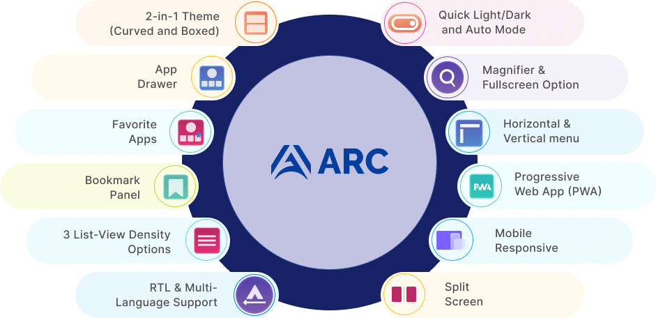 Arc Backend Theme