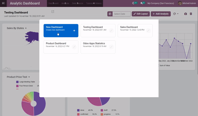 Dashboard with AI 