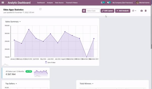 Dashboard with AI 