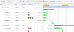 Gantt View PRO