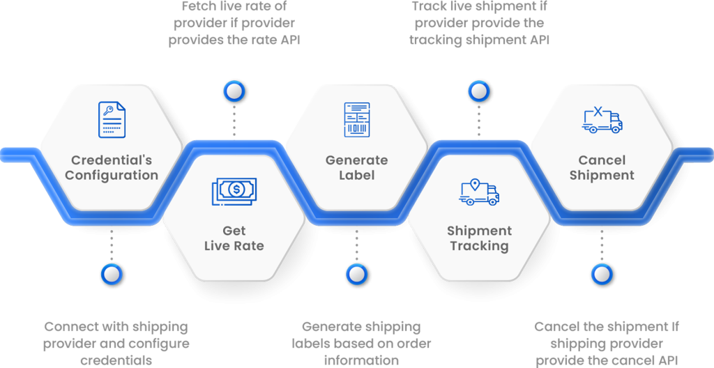 Colissimo Shipping