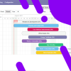 All in One Gantt View | Gantt View