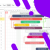 Gantt view for Projects