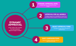 Dynamic Approval All in One